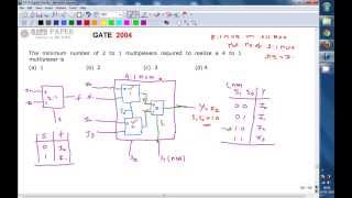 GATE 2004 ECE Minimum number of 2 to 1 Multiplexers required to realize 4 to 1 MUX [upl. by Braynard]