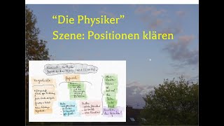 Dürrenmatt „Die Physiker“ – Szenenanalyse – Gespräch der Agenten mit Möbius Teil 1 S 6871 [upl. by Yelhs]