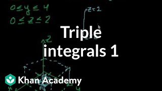 Triple integrals 1  Double and triple integrals  Multivariable Calculus  Khan Academy [upl. by Herr]