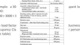 INDS 1120 23 Occupant Load [upl. by Adyela]