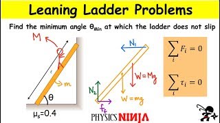 Leaning Ladder Equilibrium Problem Find Minimum Angle [upl. by Os]