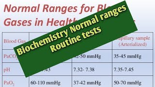 Biochemistry Routine test Normal ranges [upl. by Mihcaoj109]