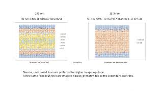 Stochastic Characteristics of DUV vs EUV Lithography [upl. by Harve59]