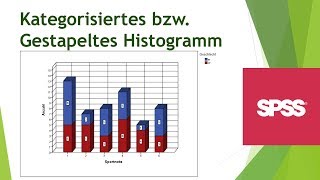 Kategorisiertes Histogramm in SPSS erstellen und formatieren  Daten visualisieren in SPSS 5 [upl. by Enyalb760]