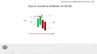 Básicos  UniRenko y PuntoampFigura [upl. by Imoan]