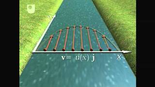 Dividing polynomials using long division [upl. by Locin]