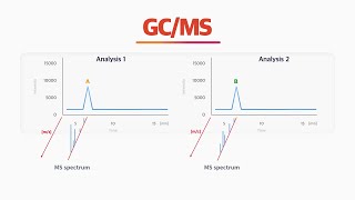 What is a GCMS for [upl. by Griseldis]