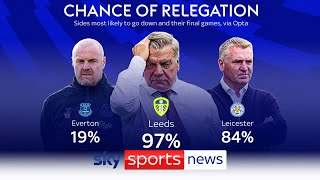 Premier League relegation battle  Leeds amp Leicester favourites to go down with Southampton [upl. by Iggie]