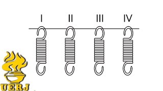 UERJ  Uma empresa testou quatro molas para utilização em um sistema [upl. by Giffard408]