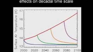 Geoengineering Earths Climate [upl. by Ardehs413]