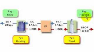 FRM Interest rate swap [upl. by Allerym]