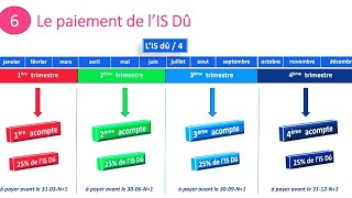 FISCALITÉ cours complet de lIS شرح بالداريجة [upl. by Minabe]