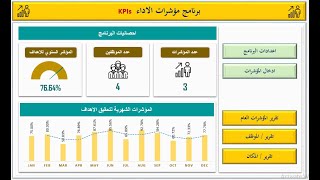 برنامج اكسل  ادارة ومتابعة مؤشرات الاداء  KPIs [upl. by Hannazus858]