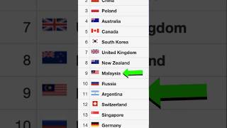 Ranking Malaysia Dalam Dunia Layari worldcubeassociationorg harizazizan Malaysia Indonesia [upl. by Marjana]