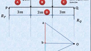 Lecture 4  How to find out beam reactions graphically  GRAPHIC STATICS PART I [upl. by Julee]