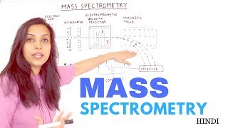 Mass Spectrometry  Principle and Instrumentation  Velocity Selector [upl. by Dmitri]