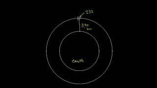 The Physics of Stable Closed Orbits [upl. by Esinaj]