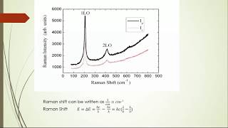 Raman Spectroscopy [upl. by Alikee91]