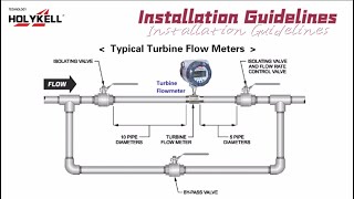 How to Install Turbine Flow Meter [upl. by Ornstead]