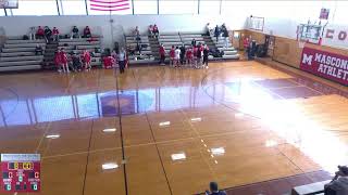 Masconomet Regional High School vs Tewksbury Memorial Mens Freshman Basketball [upl. by Biondo385]