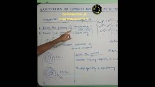 Comparison of Electronegativity of an ElementIonization EnthalpyPART10CLASS XIbtosacademy [upl. by Scornik]