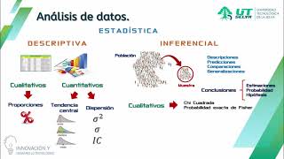 Estadística Descriptiva e Inferencial [upl. by Ardis]