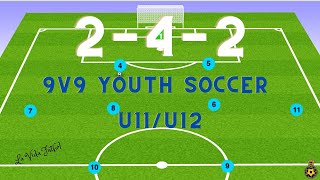 9v9 Youth Soccer Tactics  242 Formation  U11 amp U12 [upl. by Cassie632]