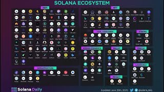 PHANTOM WALLET SOL ECOSYSTEM  how to buy sell [upl. by Tandi]