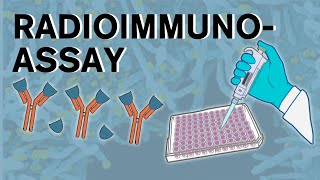 Radioimmunoassay [upl. by Adyht]