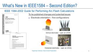 Whats New in Arc Flash Standards and Codes [upl. by Sandie]