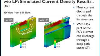 CICC ES24 quotESD Challenges in Advanced FinFET amp GAA Nanowire CMOS technologiesquot  Dr ShihHung Chen [upl. by Vaasta]