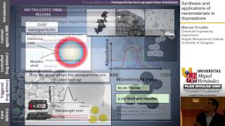 SYNTHESIS AND APPLICATIONS OF NANOMATERIALS IN BIOMEDICINE [upl. by Sualocin640]