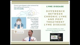 Difference between Chronic Lyme and Post Treatment Lyme Disease [upl. by Nodlehs]