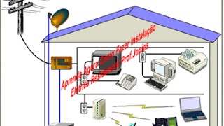 Aprenda Como Fazer Instalação Elétrica Residencial ProfJonias [upl. by Eizzil]