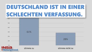 Deutschland ist in einer schlechten Verfassung  EuropawahlErgebnisse  INSAMeinungstrend [upl. by Martinez]