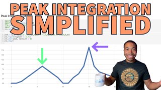 Peak Integration with Scipy and Numpy for Enhanced Data Analysis [upl. by Allimak]