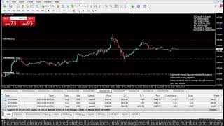 Live XAUUSD FTMO Fund My Trading Strategy 1810 [upl. by Laikeze304]