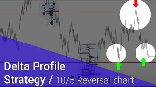 Nasdaq Trading Strategy NQ LIVE trading using delta profile [upl. by Linkoski]