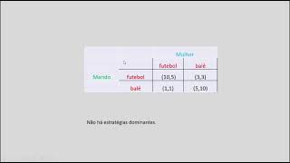 Equilíbrio de Nash e estratégias dominantes [upl. by Odelia]