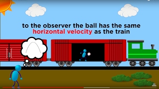 Relative Motion and Inertial Reference Frames [upl. by Prevot]