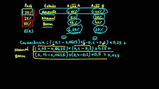 34 Finanças  Covariância [upl. by Olympias]