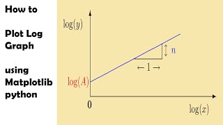 How to plot log graph in python matploltlib  python tutorial for Beginners [upl. by Billen]