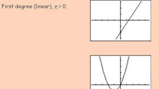 Characteristics of Polynomial Functions [upl. by Gebler375]