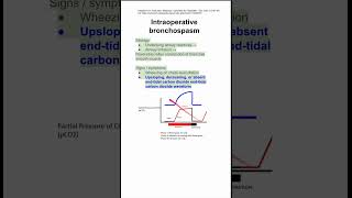 Intraoperative bronchospasm [upl. by Pesvoh314]