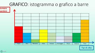 Indagini e grafici [upl. by Luise10]