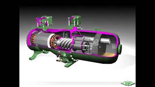 Refrigeration screw compressor work animation actech [upl. by Ailimac80]