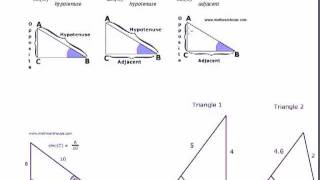 Sincostan to find side length of right triangle [upl. by Eskil522]