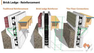 Amvic ICF Installation Training  Level 2 [upl. by Coralyn]