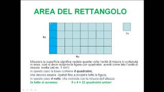 Area del Rettangolo del quadrato e del Parallelogramma [upl. by Ellenwahs]