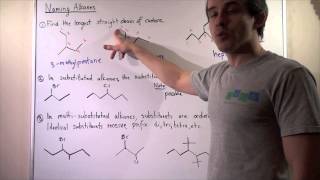 Naming Alkanes [upl. by Ewan]